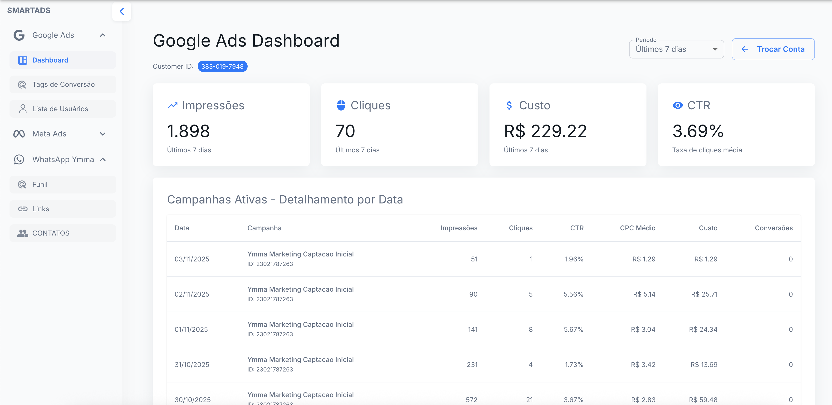 Dashboard SmartAds - Interface Google Ads e Menus